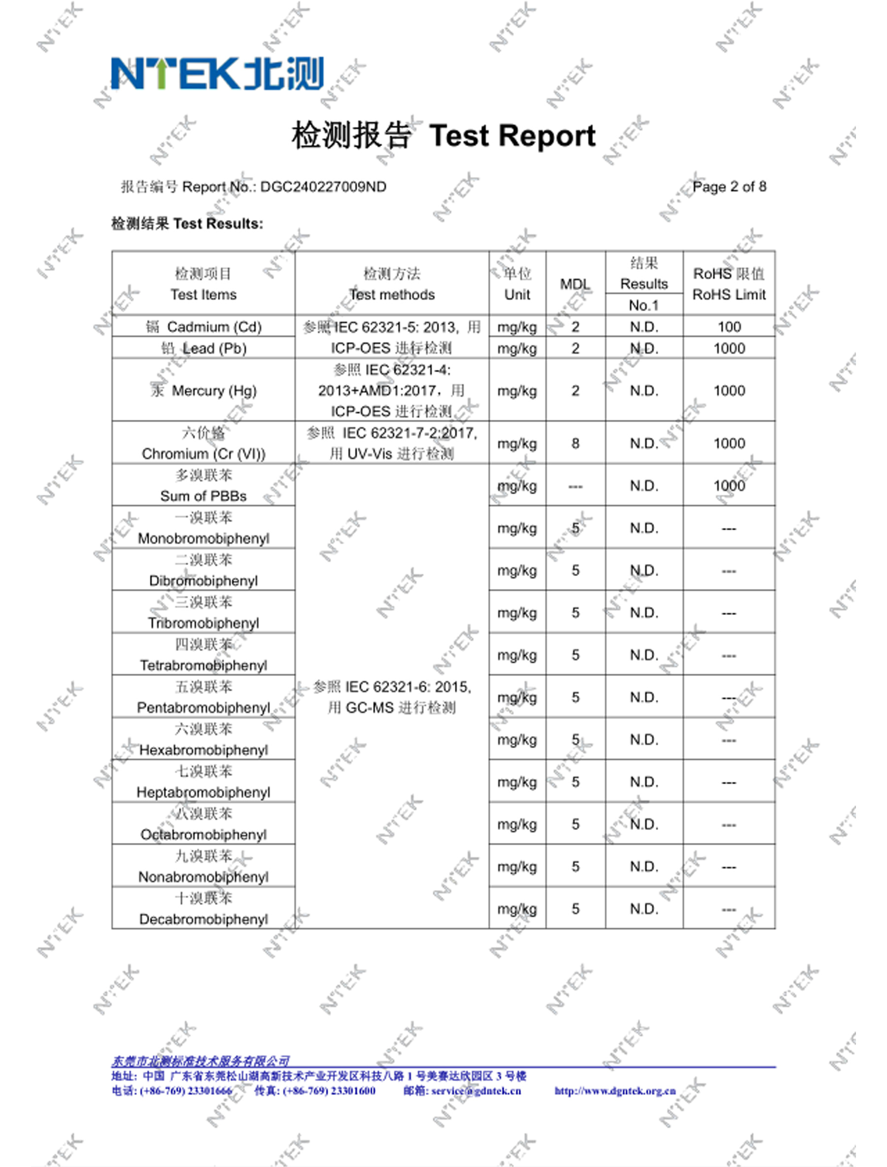 Detection Report - 2