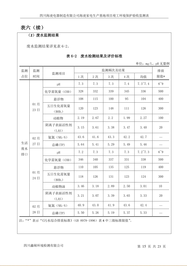 海凌家電生產(chǎn)基地項(xiàng)目 竣工環(huán)境保護(hù)驗(yàn)收監(jiān)測(cè)表