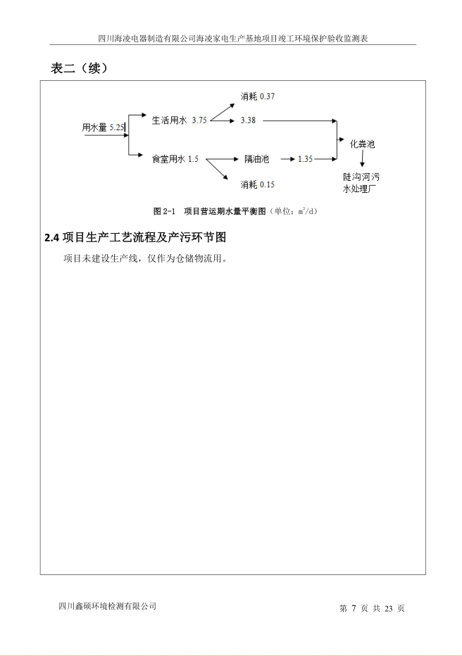 海凌家電生產(chǎn)基地項(xiàng)目 竣工環(huán)境保護(hù)驗(yàn)收監(jiān)測(cè)表