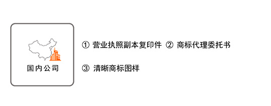 太平洋商标网