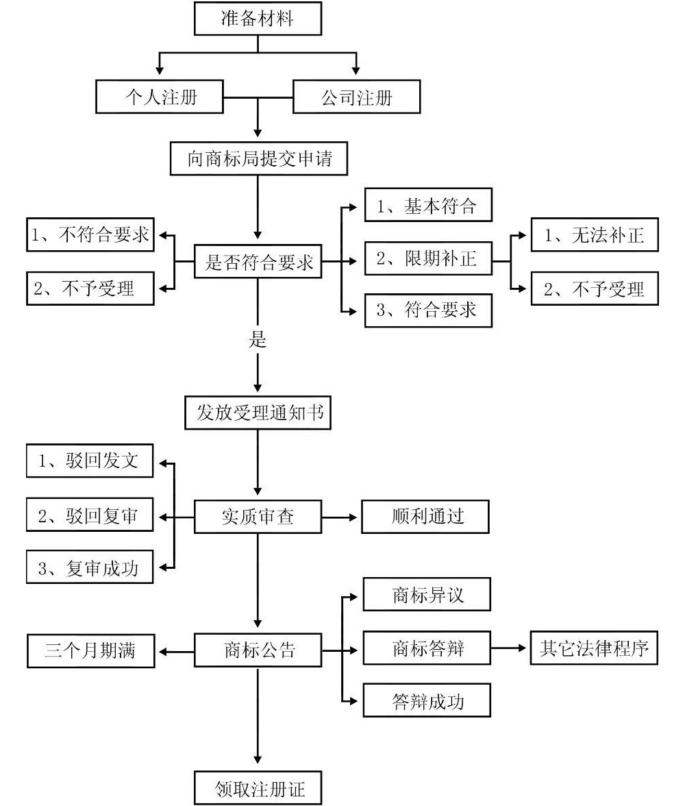 图片名称