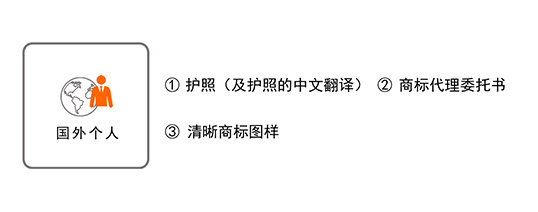 太平洋商标网
