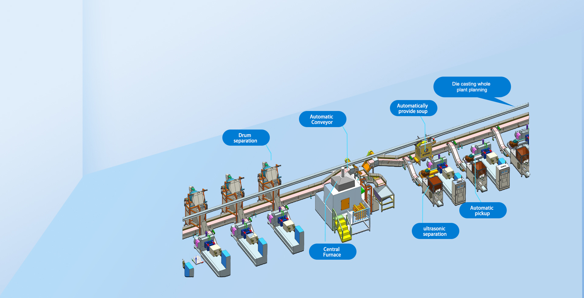 Hongri Automation Technology
