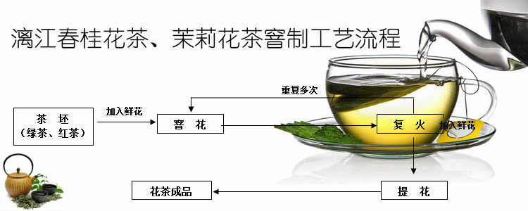 桂林漓江茶廠有限公司