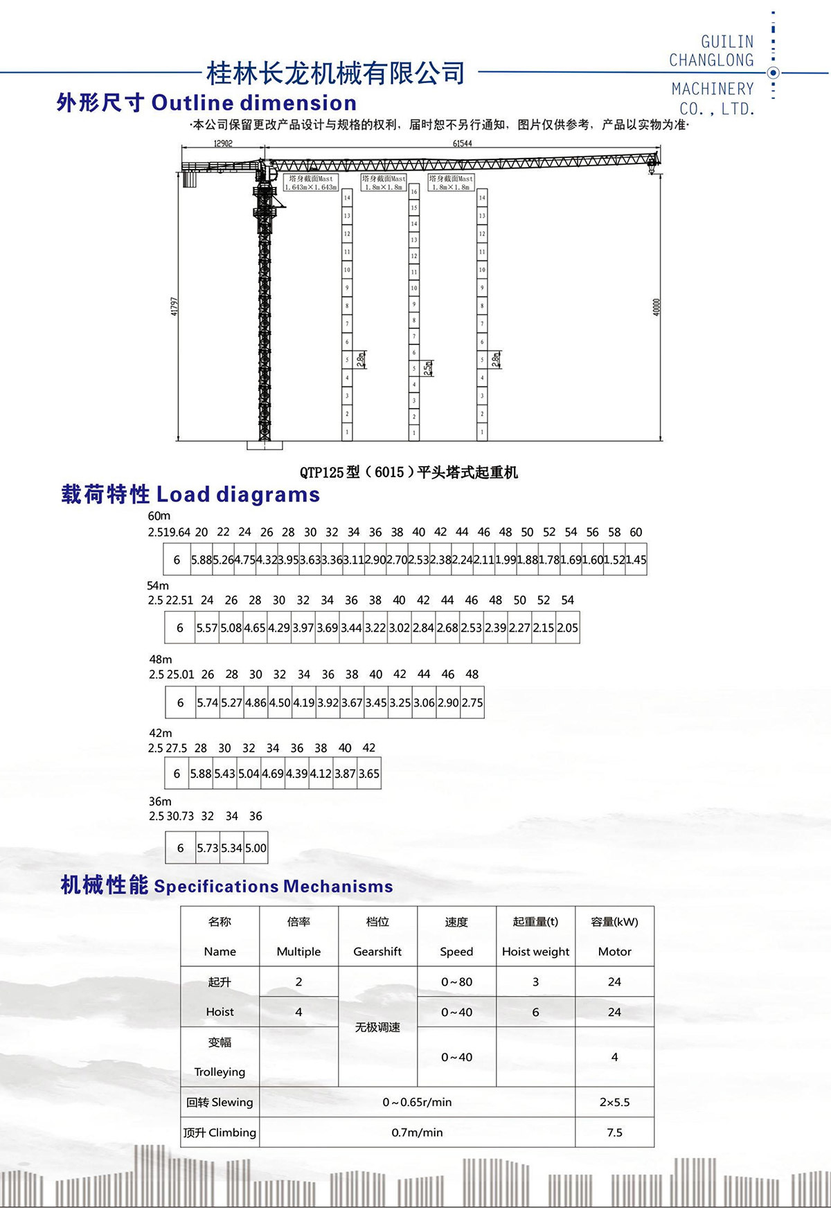 平頭塔式起重機