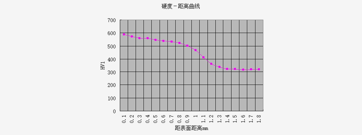 硬度試驗(yàn)