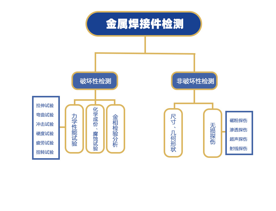 金屬焊接件檢測(cè)