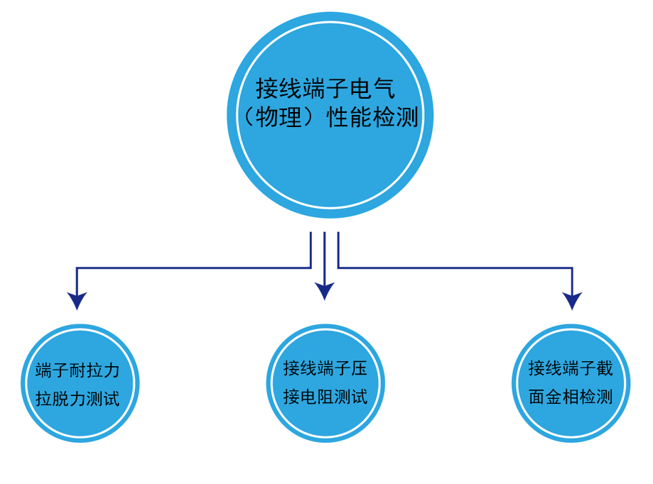 接線端子檢測(cè)