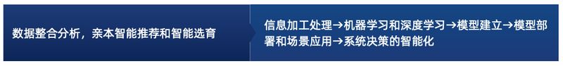  华智生物技术有限公司