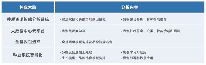  华智生物技术有限公司