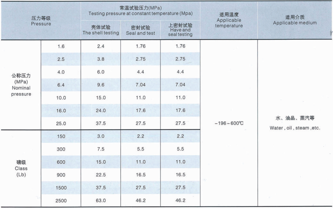 表格