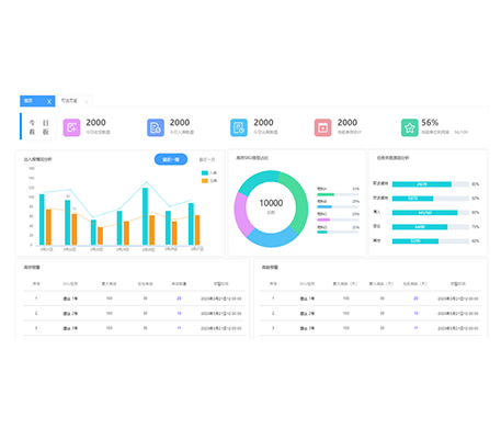 Visualization Kanban