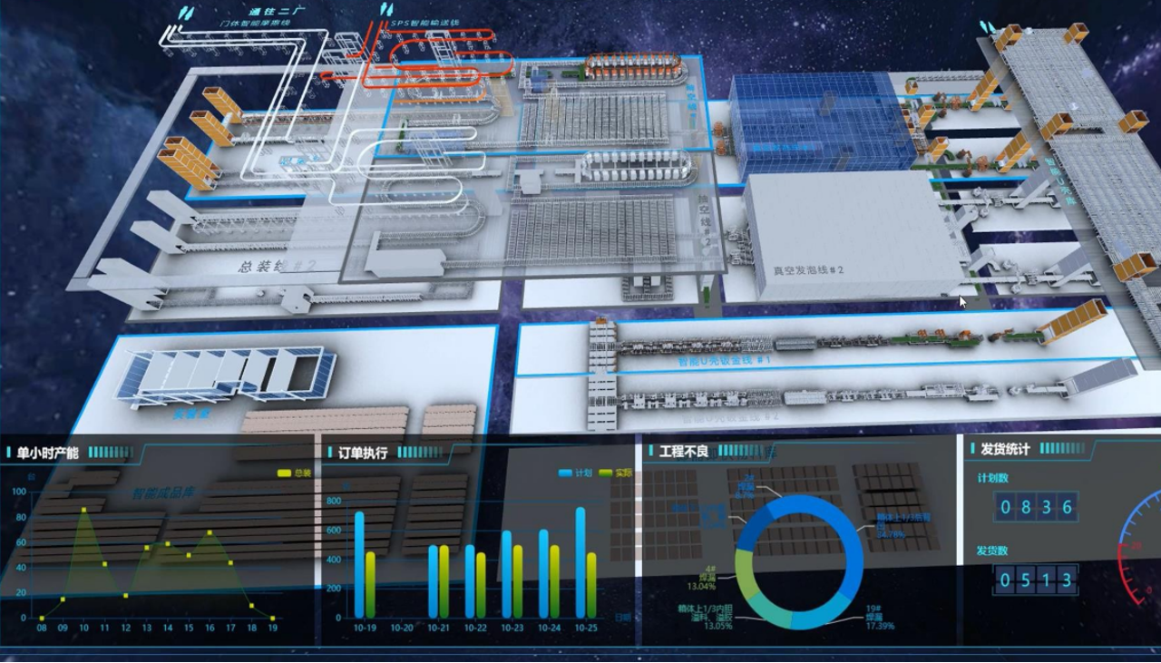 Digital Twin