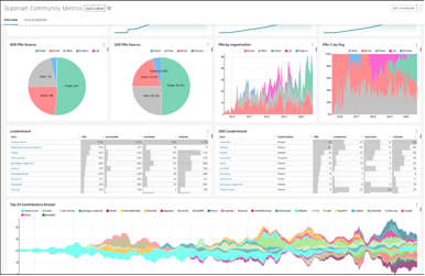 Data Analysis
