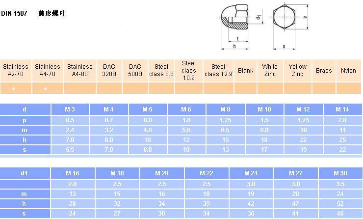 DIN1587 盖型螺母