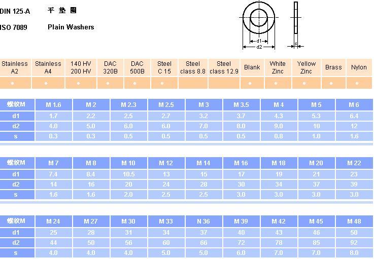 DIN9021 加大平垫