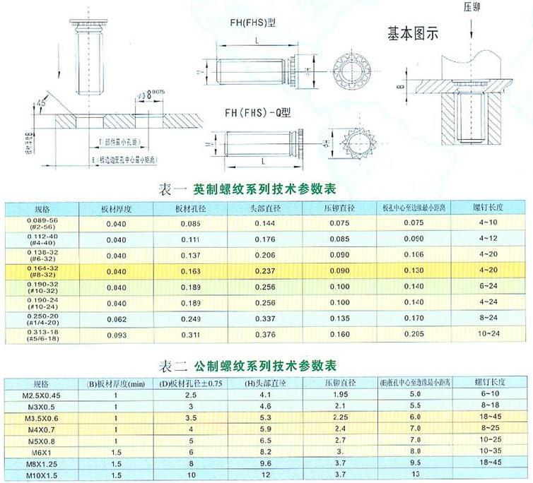 FH 压铆螺钉
