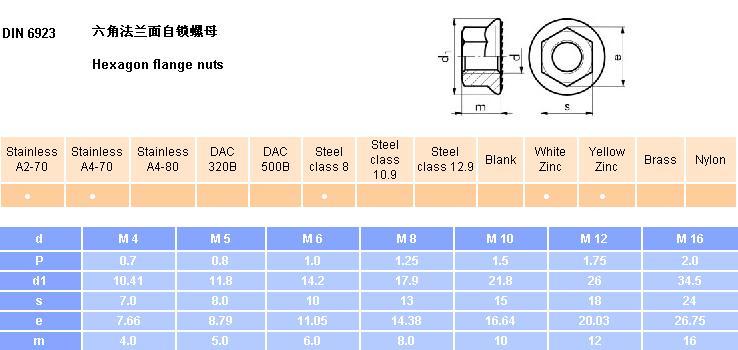 DIN6923 六角法兰螺母