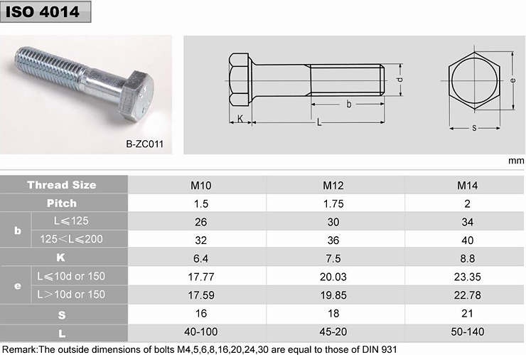ISO4014
