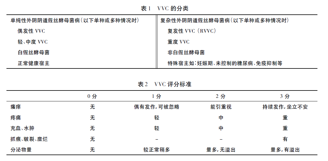 外阴阴道假丝酵母菌病( VVC) 诊治规范修订稿