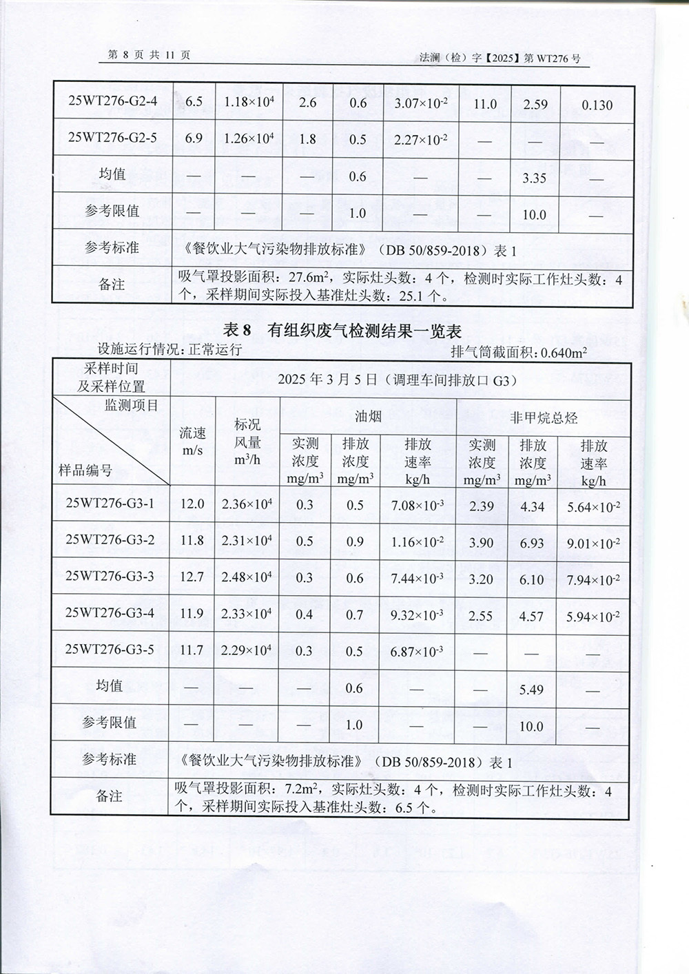 2025檢測(cè)報(bào)告