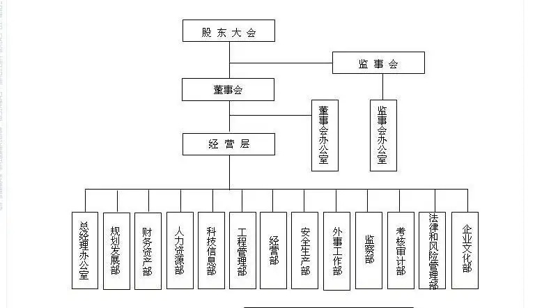 組織結(jié)構(gòu)