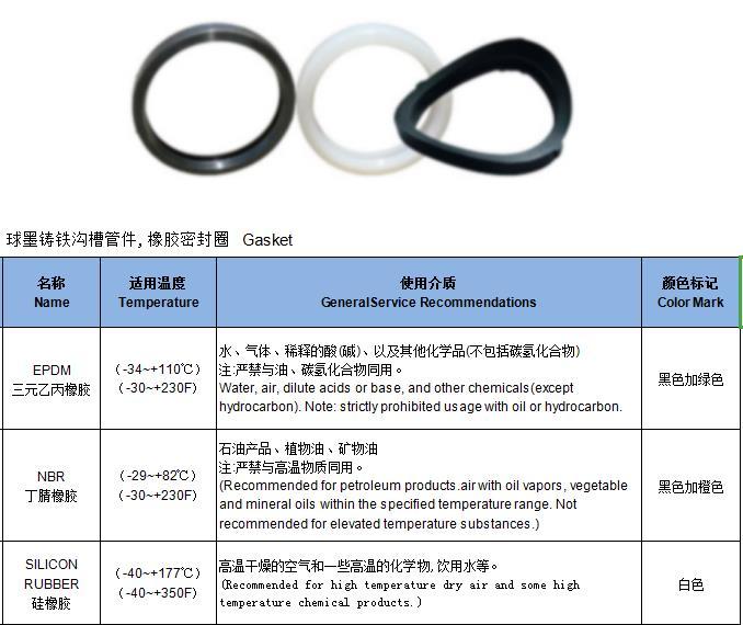 球墨铸铁沟槽管件，橡胶密封圈