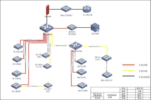 電力信息雙網(wǎng)改造