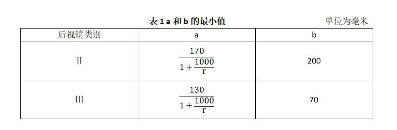 a和b的最小值