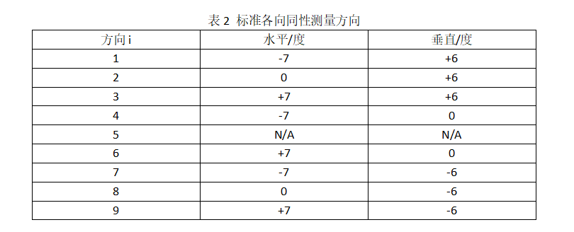标准各项同性测量方向