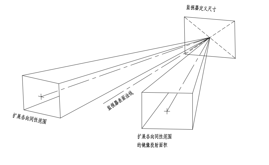 评估