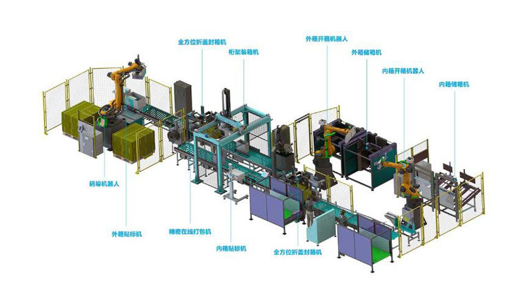  Automated Packaging Production Line Diagram 