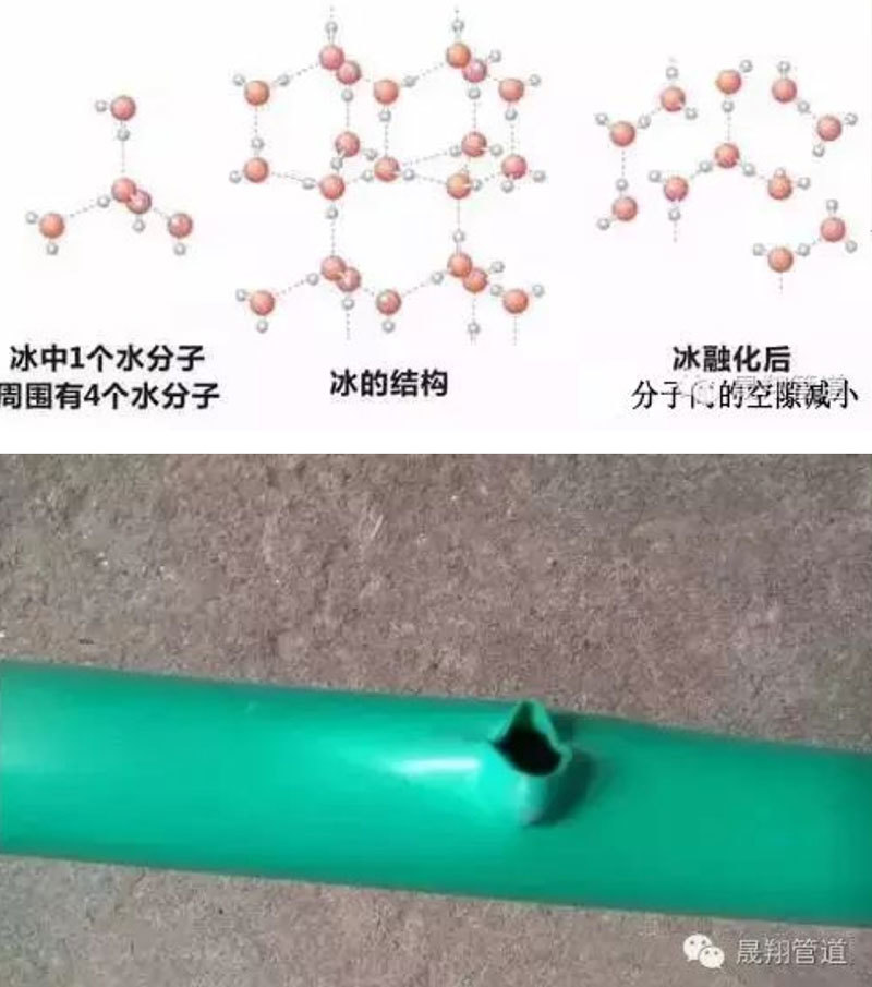 晟翔管道