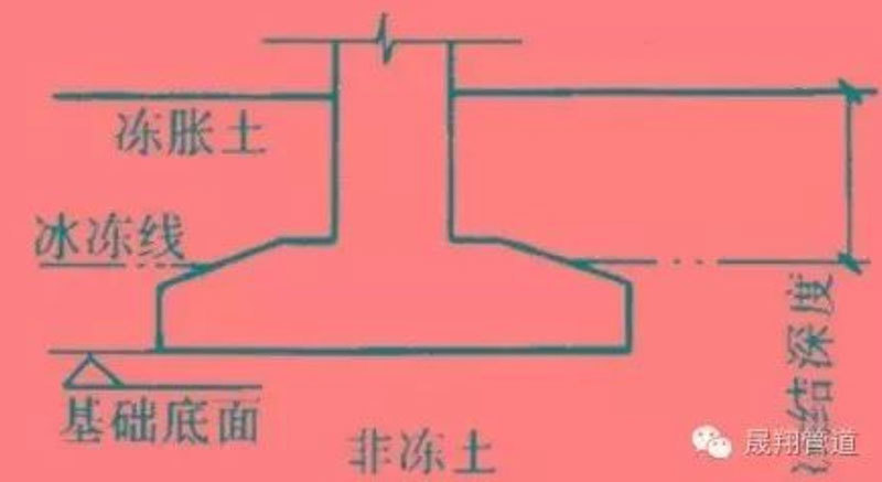 晟翔管道
