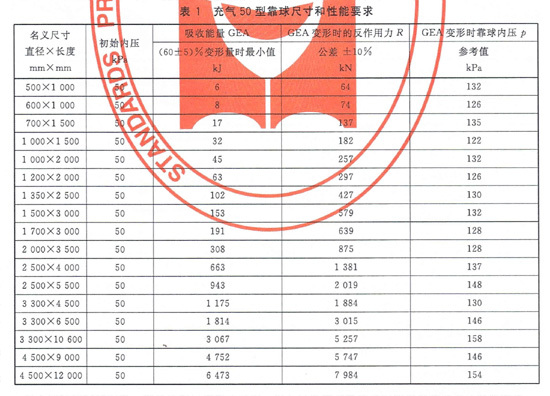 船用充气橡胶靠球（护舷）大型油轮专用靠球 轮胎链条式护套靠球