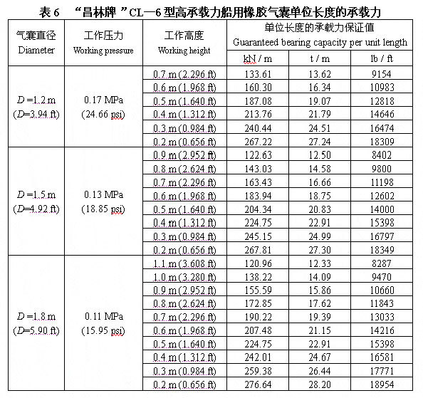 自重11100吨国裕海驳2号采用昌林牌气囊顺利下水