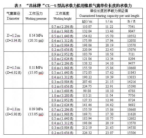 自重11100吨国裕海驳2号采用昌林牌气囊顺利下水