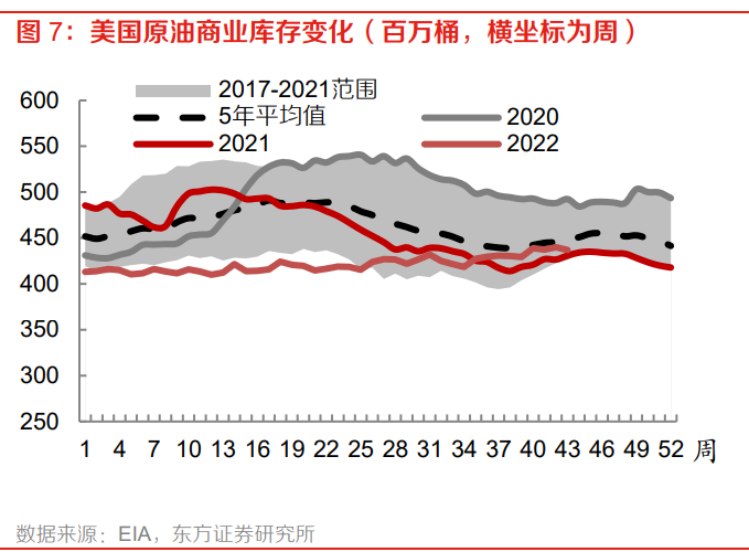 甲醇下游羥基合成的醋酸以及甲醇與合成 氨共同的下游 DMF