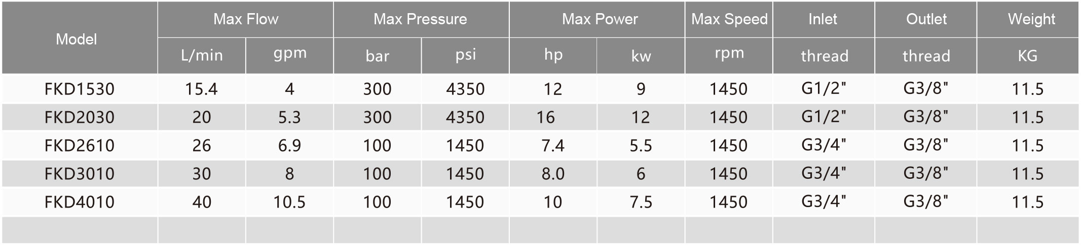 Taizhou Feike Machinery Technology Co., Ltd