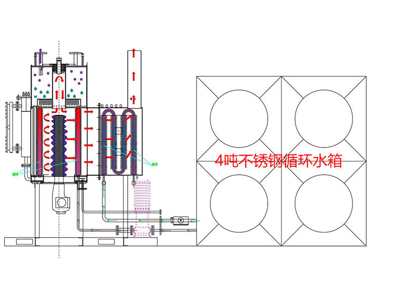 Ultra Low Nitrogen Fully Premixed Steam Generator Ultra Low Nitrogen Fully Premixed Steam Generator