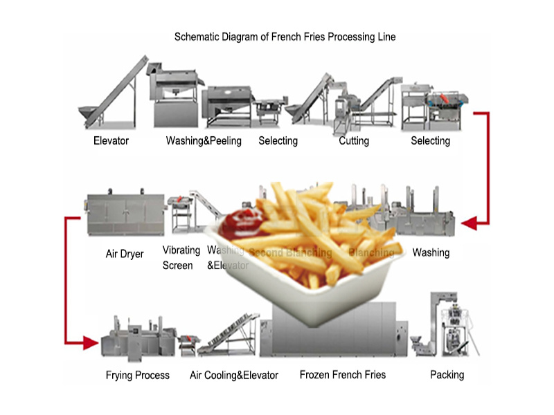 150-200kg/h French Fries Produciton Line