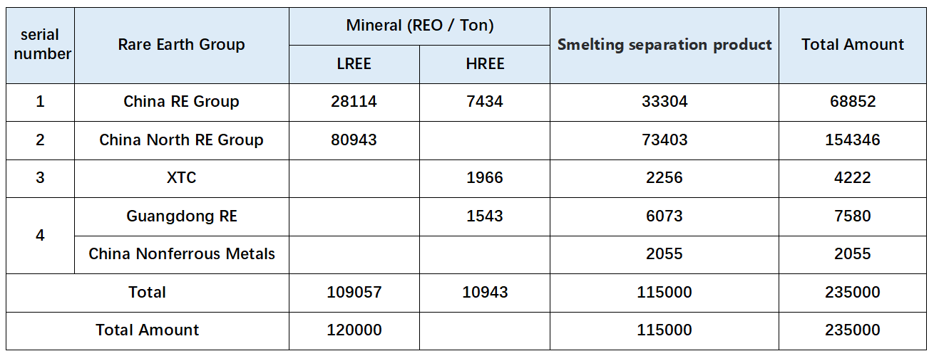 Xiamen Tungsten Co., Ltd. and China Rare Earth Group in-depth cooperation.