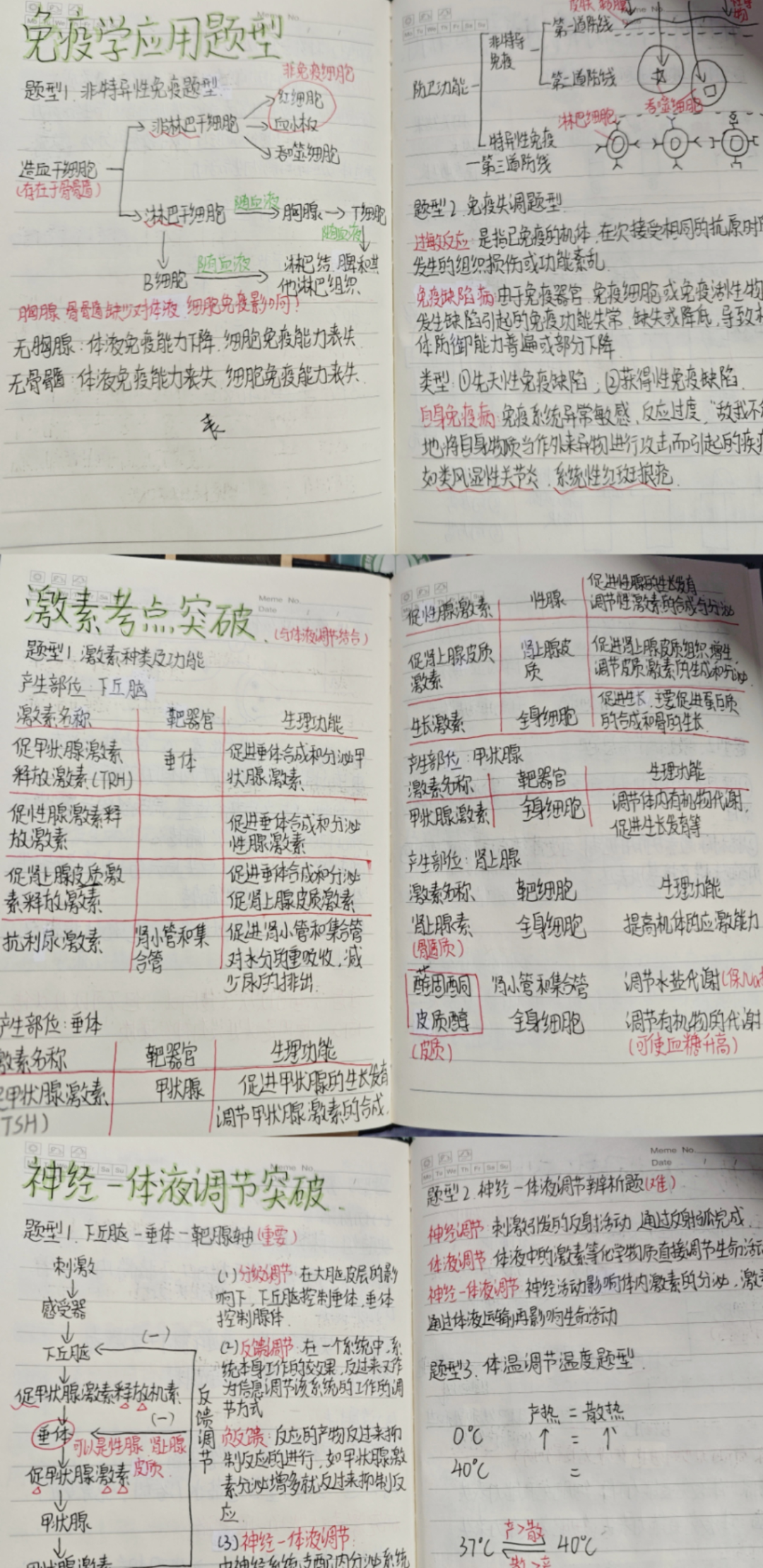 學生課堂筆記