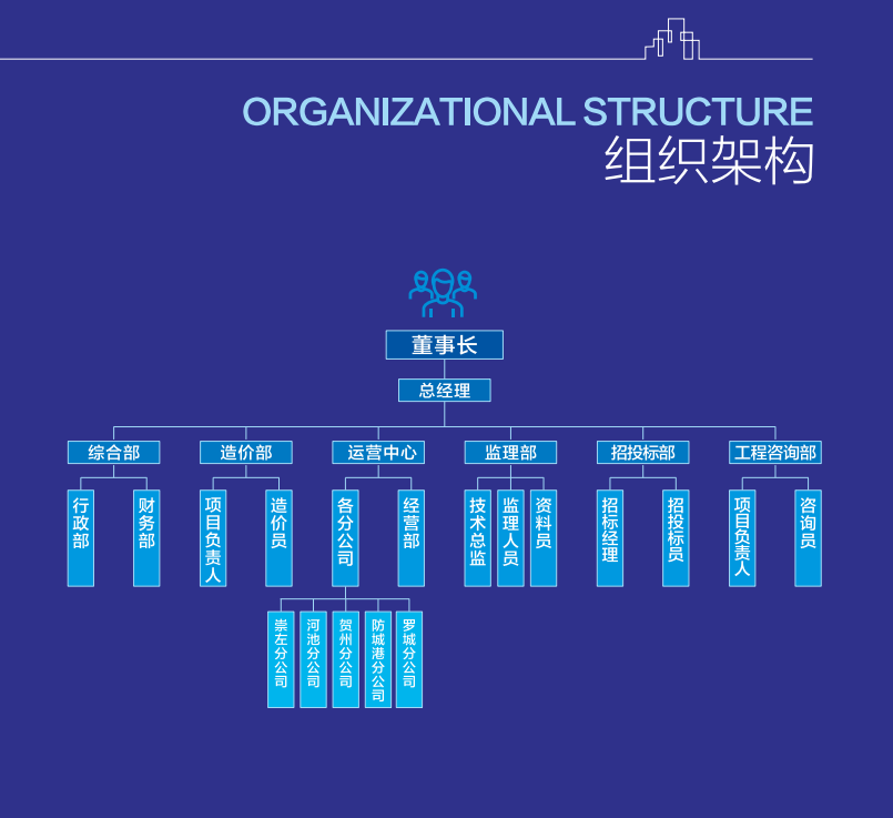 组织架构