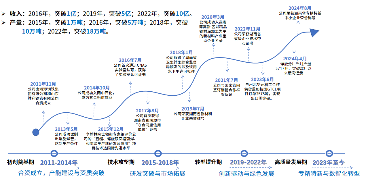 湖南胜利湘钢钢管有限公司