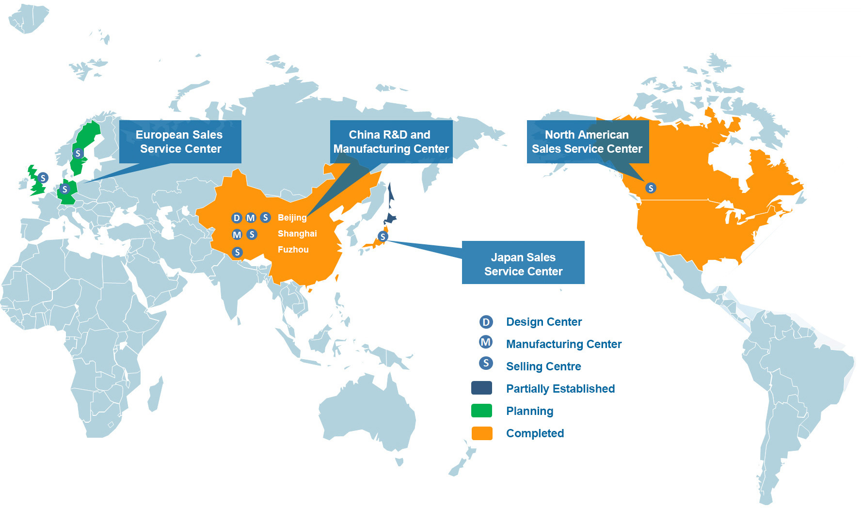 Global Service Network