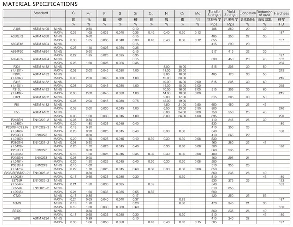 MATERIAL SPECIFICATIONS