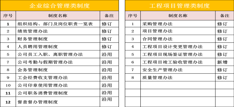 武汉光谷中心城企业管理综合能力提升咨询服务