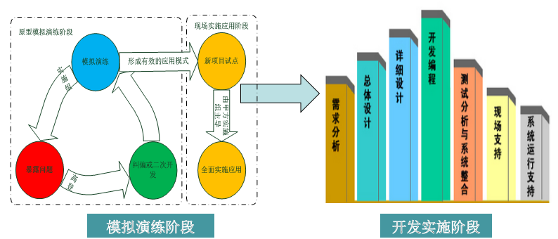 湖北君信达企业项目管理系统平台建设