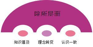 航空工业特种飞行器研究所现代项目管理专题应用